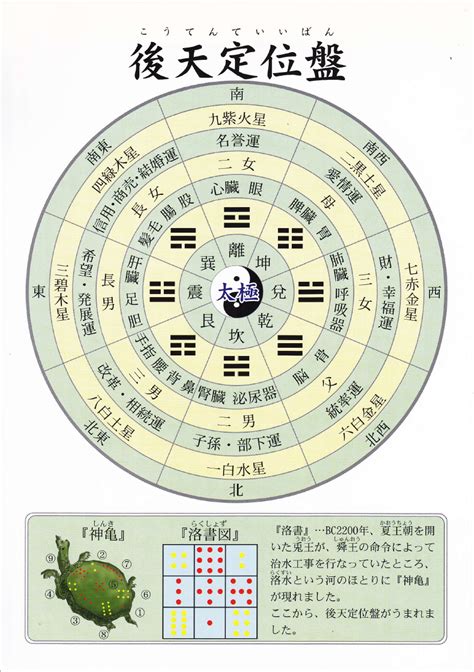 凶方|「九星気学」一覧の調べ方・計算方法・由来・。